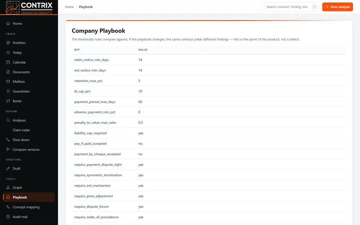 Company playbook