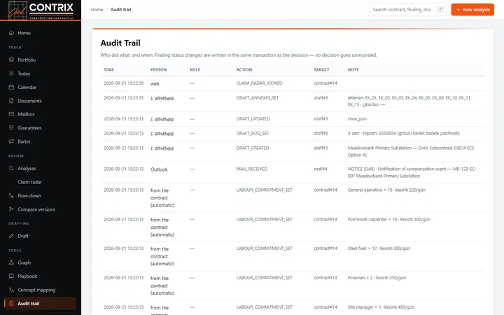 Audit trail