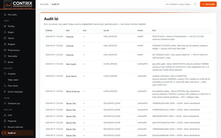 Audit izi