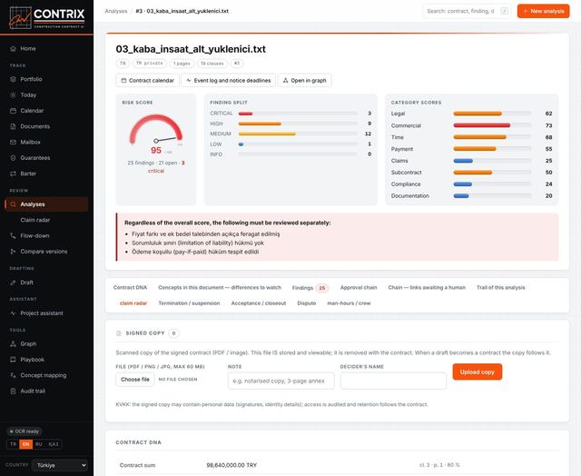Contract analysis — risk summary
