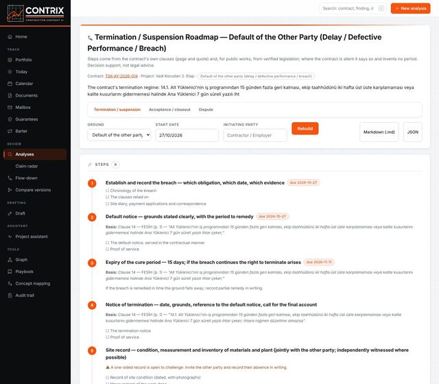 Termination / suspension roadmap