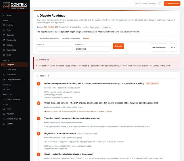 Dispute roadmap