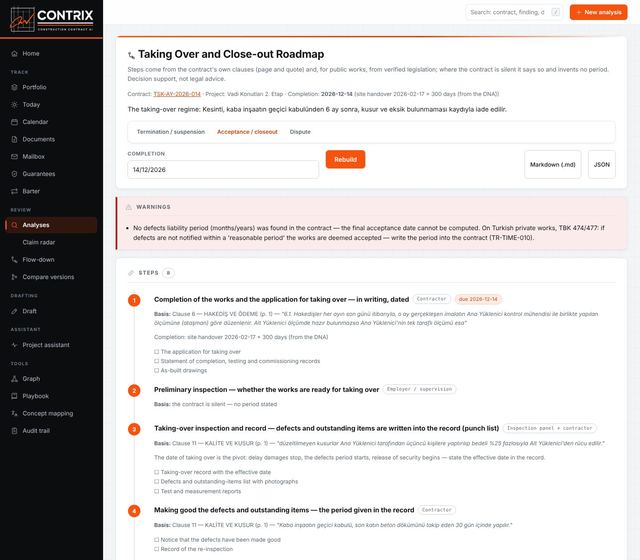 Taking-over and close-out roadmap