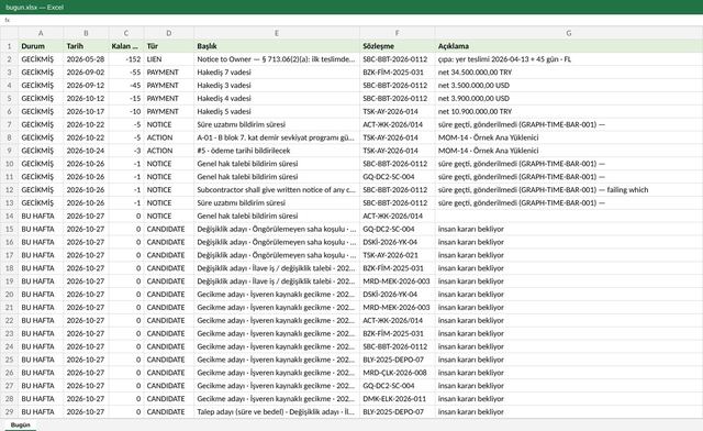 Excel · Today list