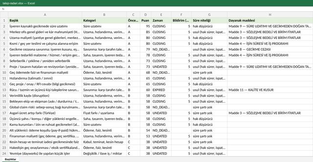 Excel · Claim radar