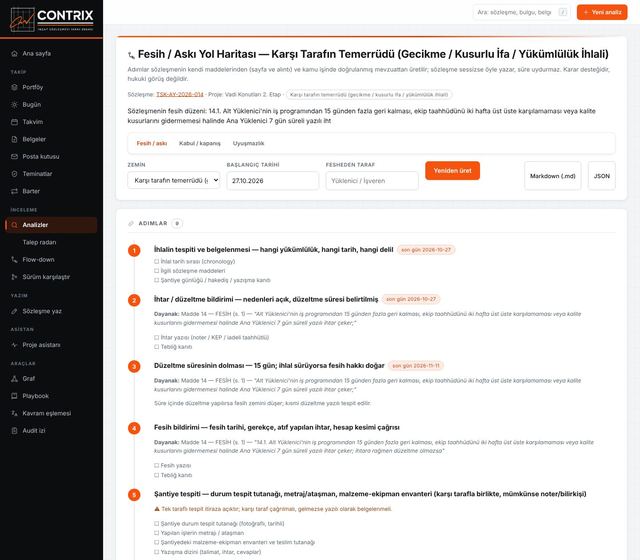Fesih / askı yol haritası