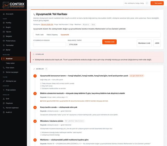 Uyuşmazlık yol haritası